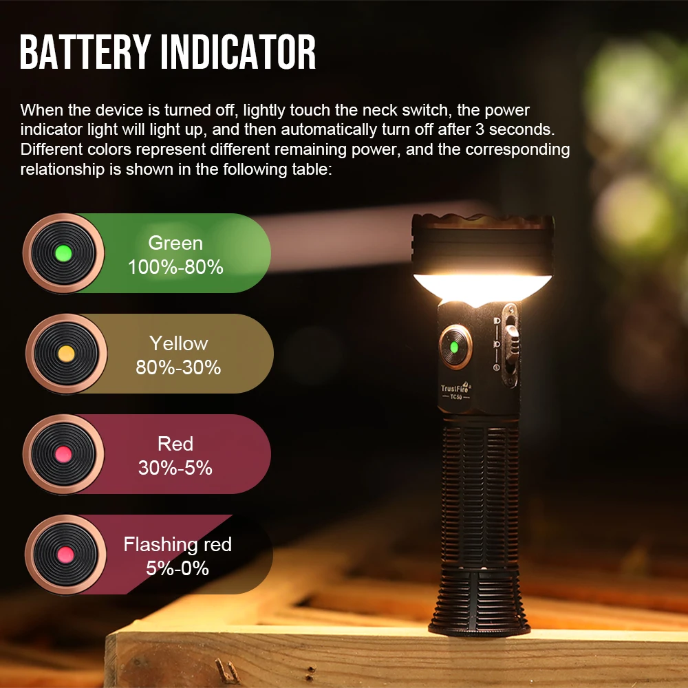 TrustFire TC50 5100LM Rechargeable Camping Lantern - Image 6