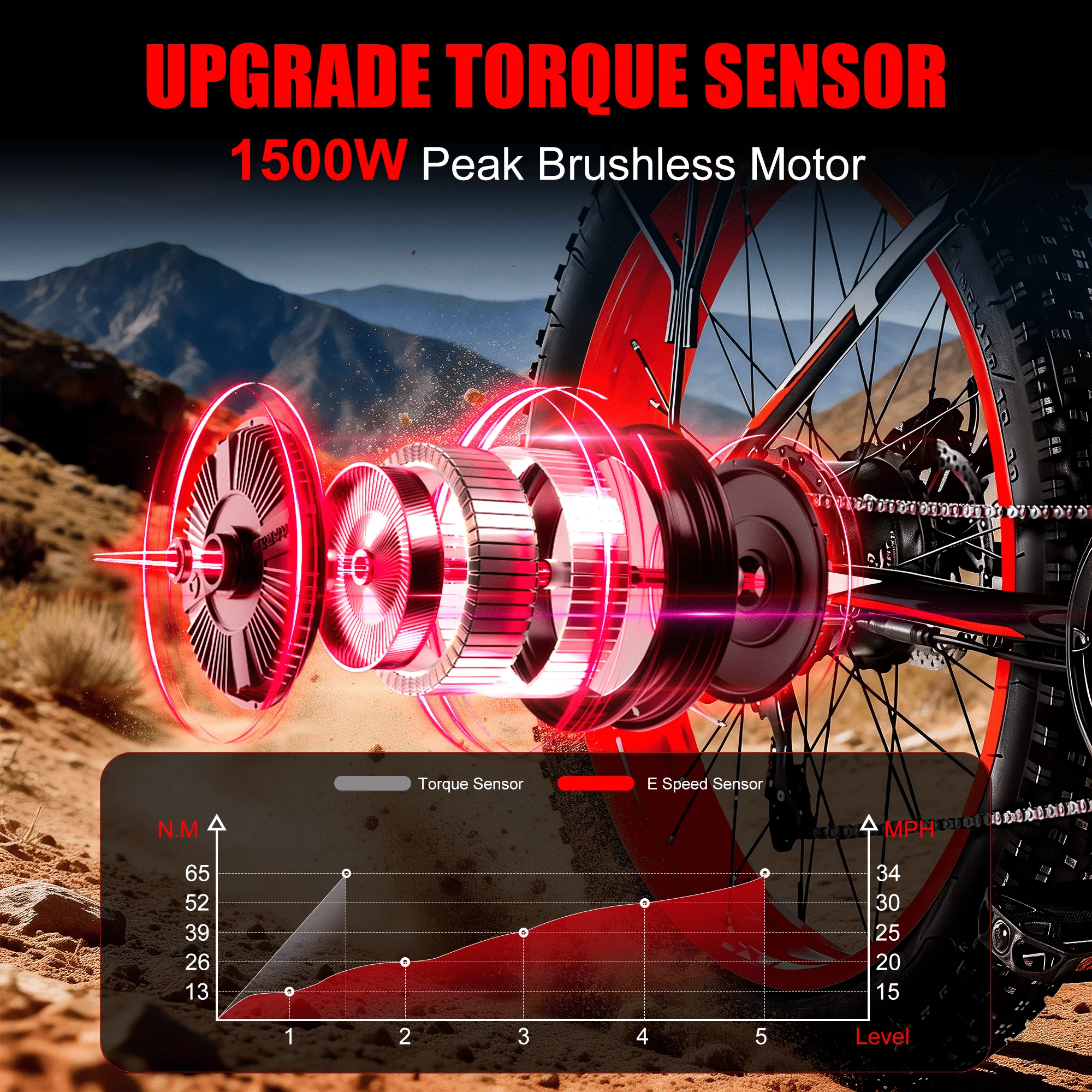 EOEOTWO 1000W Fat Tire Electric Bike, 34 MPH - Image 2